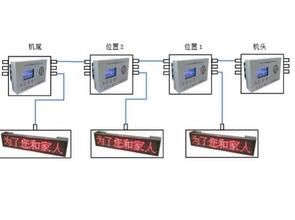 無極繩絞車信號系統(tǒng)