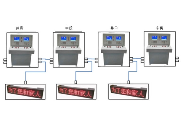 KXT188礦用提升信號(hào)及通訊控制裝置：礦山安全與保障