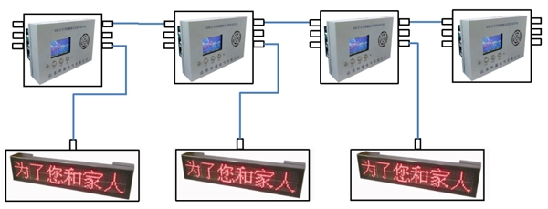KXH127 (A) 無(wú)極繩絞車(chē)信號(hào)裝置：井下通訊與控制的核心利器